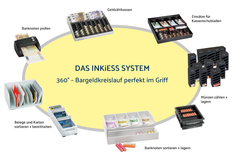 INKiESS Bargeldmanagement-System-Komponenten